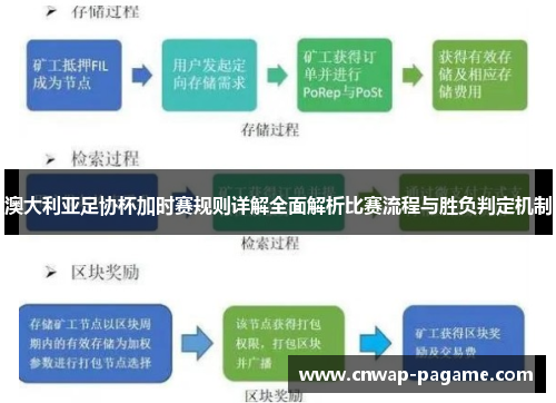 澳大利亚足协杯加时赛规则详解全面解析比赛流程与胜负判定机制