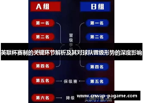 英联杯赛制的关键环节解析及其对球队晋级形势的深度影响 英联杯赛制的关键环节解析及其对球队晋级形势的深度影响