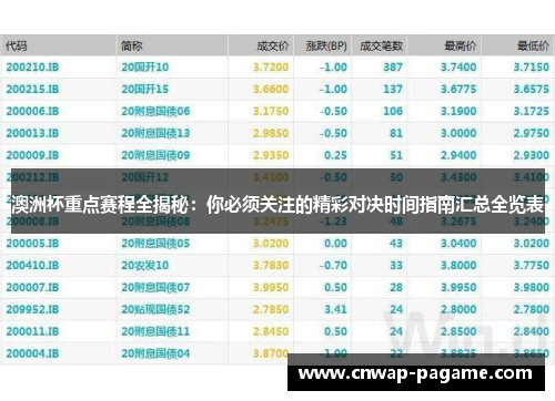 澳洲杯重点赛程全揭秘:你必须关注的精彩对决时间指南汇总全览表 澳洲杯重点赛程全揭秘:你必须关注的精彩对决时间指南汇总全览表