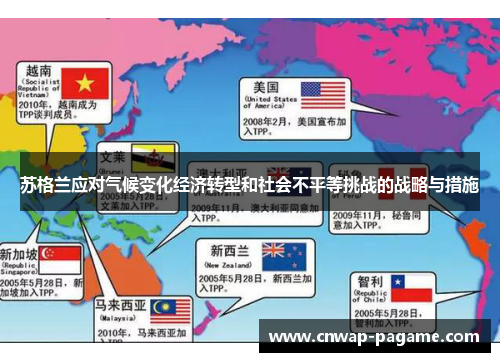 苏格兰应对气候变化经济转型和社会不平等挑战的战略与措施 苏格兰应对气候变化经济转型和社会不平等挑战的战略与措施