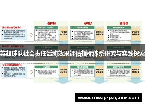 英超球队社会责任活动效果评估指标体系研究与实践探索 英超球队社会责任活动效果评估指标体系研究与实践探索