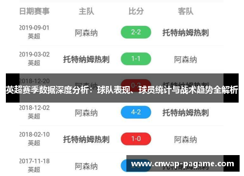 英超赛季数据深度分析：球队表现、球员统计与战术趋势全解析