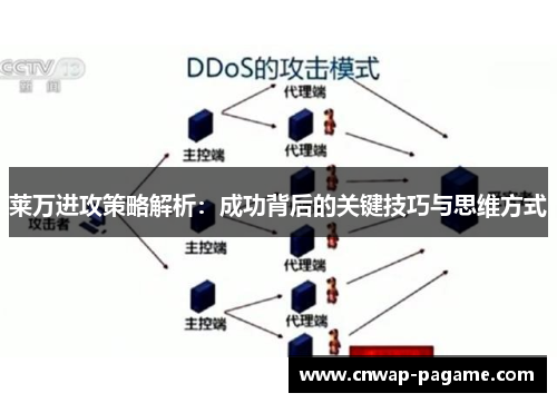 莱万进攻策略解析：成功背后的关键技巧与思维方式