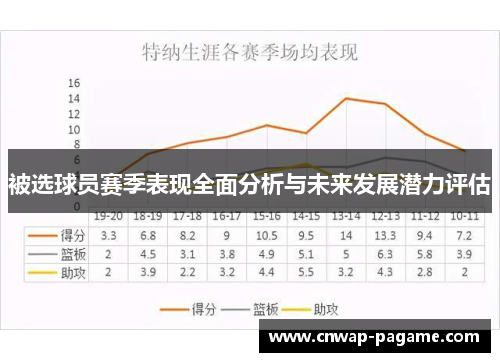 被选球员赛季表现全面分析与未来发展潜力评估 被选球员赛季表现全面分析与未来发展潜力评估