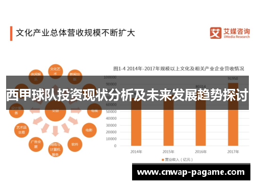 西甲球队投资现状分析及未来发展趋势探讨