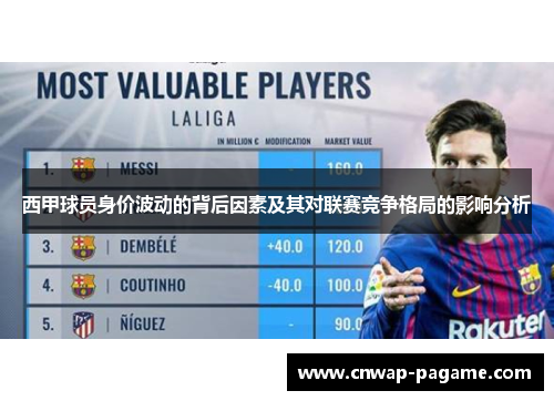 西甲球员身价波动的背后因素及其对联赛竞争格局的影响分析 西甲球员身价波动的背后因素及其对联赛竞争格局的影响分析
