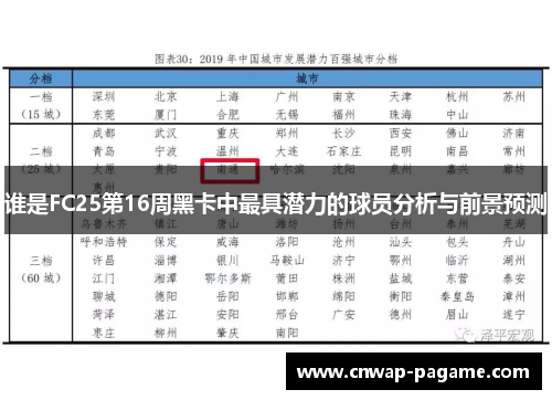 谁是FC25第16周黑卡中最具潜力的球员分析与前景预测 谁是FC25第16周黑卡中最具潜力的球员分析与前景预测