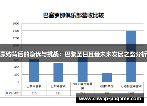 豪购背后的隐忧与挑战：巴黎圣日耳曼未来发展之路分析