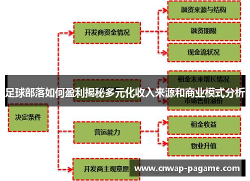 足球部落如何盈利揭秘多元化收入来源和商业模式分析