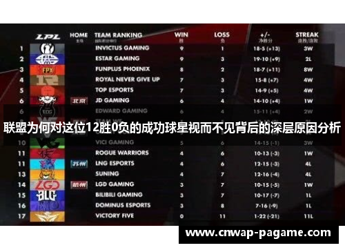 联盟为何对这位12胜0负的成功球星视而不见背后的深层原因分析