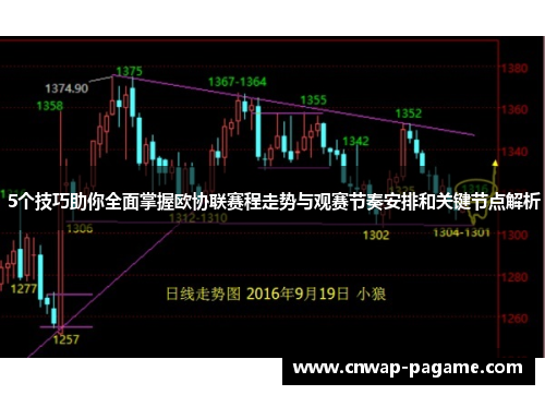 5个技巧助你全面掌握欧协联赛程走势与观赛节奏安排和关键节点解析