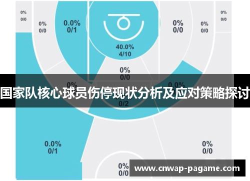 国家队核心球员伤停现状分析及应对策略探讨