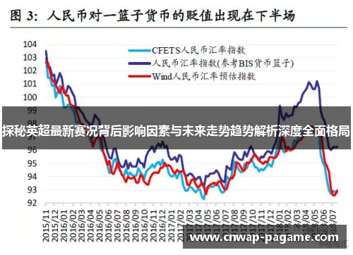 探秘英超最新赛况背后影响因素与未来走势趋势解析深度全面格局