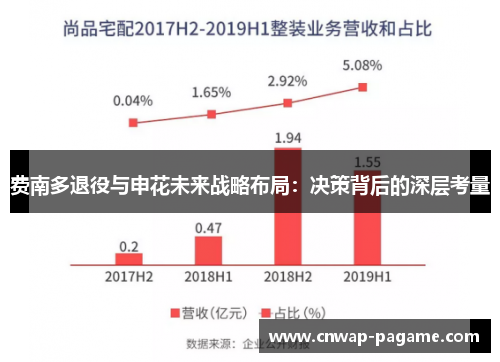 费南多退役与申花未来战略布局：决策背后的深层考量