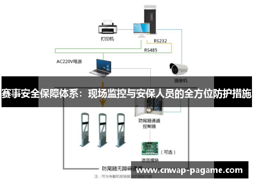 赛事安全保障体系：现场监控与安保人员的全方位防护措施