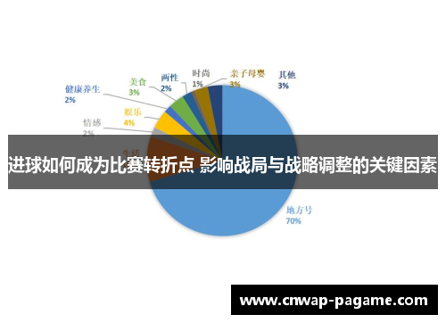 进球如何成为比赛转折点 影响战局与战略调整的关键因素 进球如何成为比赛转折点 影响战局与战略调整的关键因素
