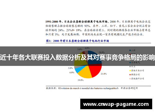 近十年各大联赛投入数据分析及其对赛事竞争格局的影响